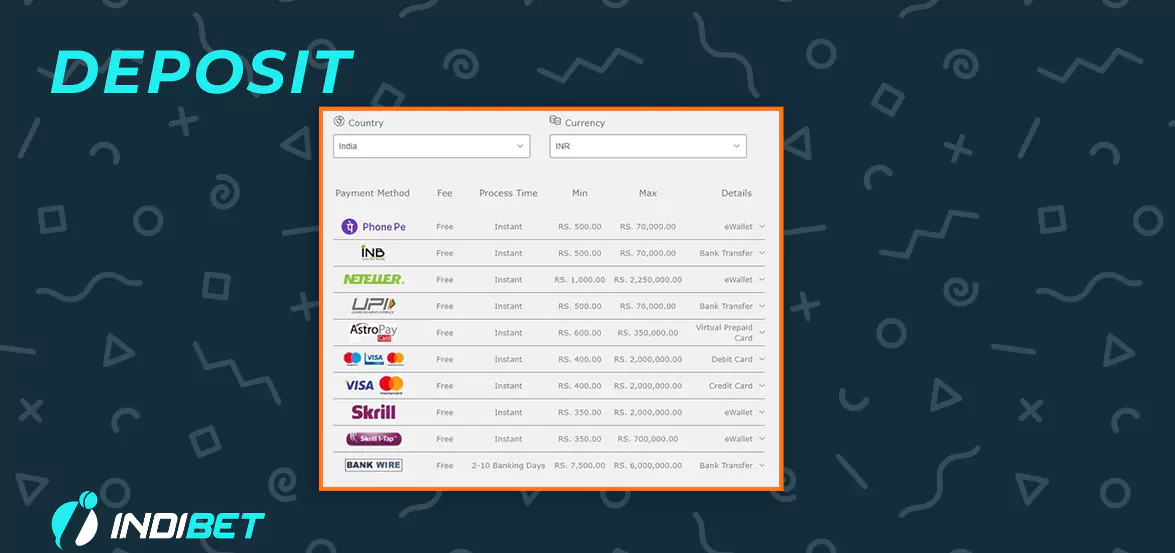 The most popular deposit methods on Indibet bookie.